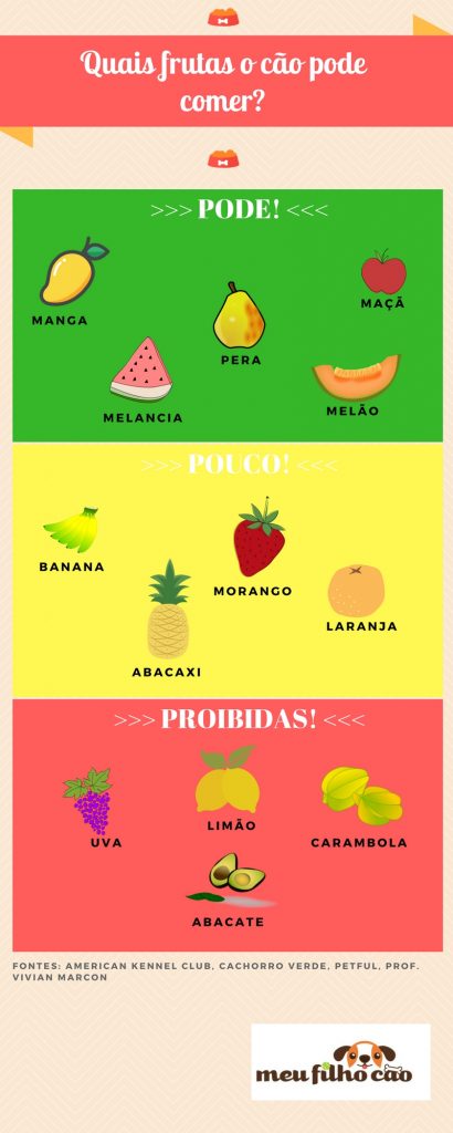 Infográfico Frutas